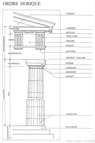architecture,vitruve,antiquité,grèce,ionique,dorique,corinthien,kalos kagathos